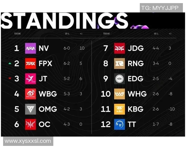 全球挑战赛最新积分榜揭晓RNG战队以65分稳居第一名